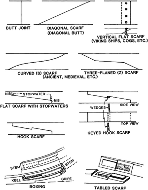 oxfordhb-9780199336005-graphic213b-full.gif