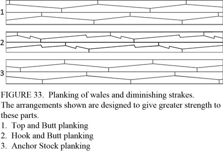 anchorstock planking by Steel.jpg