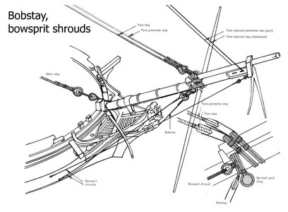 1BOWSPRIT_BOBSTAY, BOWSPRIT SHROUDS.jpg