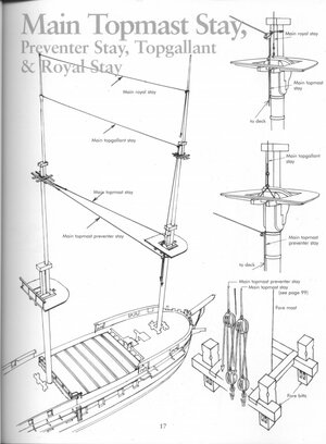 17_3MAIN MAST_MAIN TOPMAST STAY,.jpg