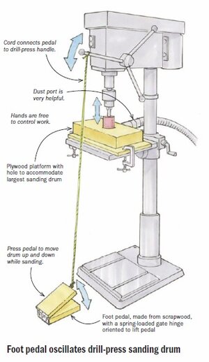 oscillerende drill-press.jpg