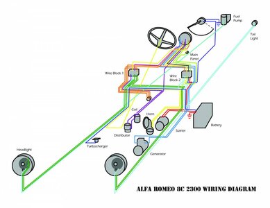 Alfa_Romeo_8C_Wiring.jpg