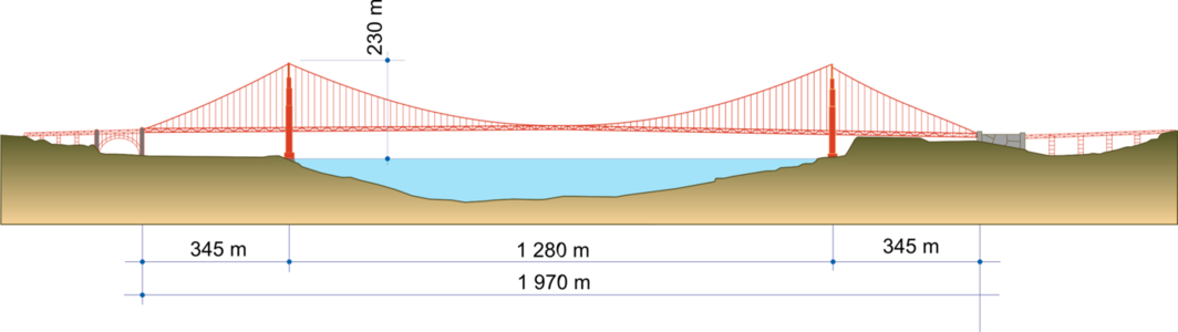 2560px-Golden-Gate-Bridge.svg.png