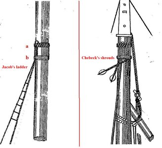 Jacob's ladder.jpg
