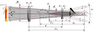 600px-Galileantelescope.png