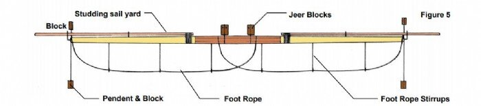 Figure5-Yardsdetail.jpg