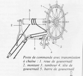 Poste de commande avec chaine.jpg