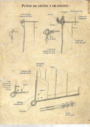 8-squarsail-PUÑOS DE GRATIL Y ESCOTE.jpg