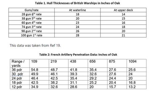  French artillery Penetration Data - inches x yards.jpeg