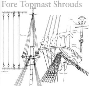2FORE MAST_ FORE TOPMAST SHROUD.jpg