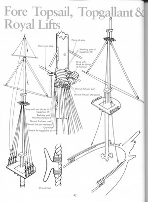 2FORE MAST_FOR TOPSAIL, TOPGALLANT, ROYAL LIFT.jpg