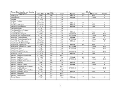 Standing & Running Rigging - Armed Virginia Sloop _Rev__2.jpg