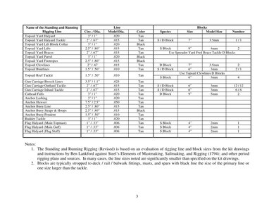 Standing & Running Rigging - Armed Virginia Sloop _Rev__3.jpg