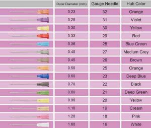 ava-hypodermic-needle_table.jpg