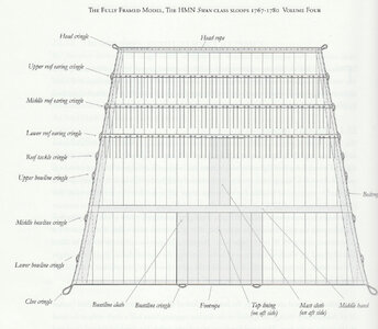 Main and Fore topsail.jpg