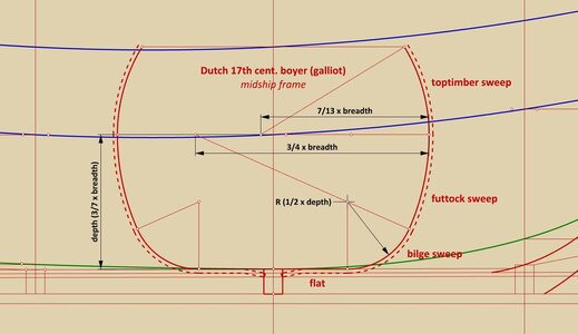 boyer 1691 - midship frame.jpg