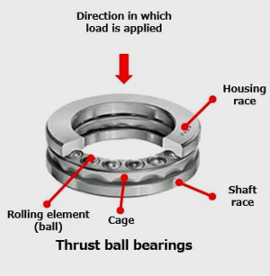 Thrust-Bearings.png