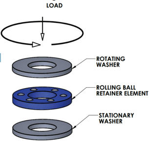Bearing explained.png