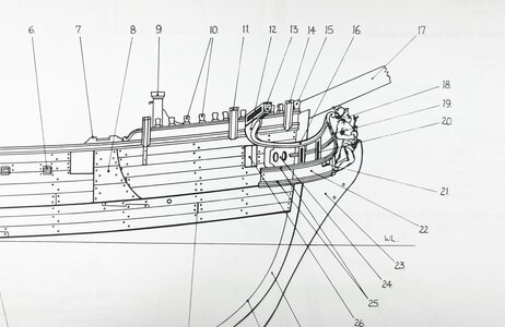 Modelers Central - Kit di modellismo navale e kit di modellismo