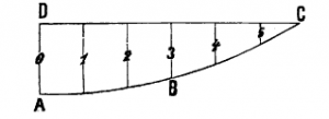 Chapmans_formula_for_ship_designs.png