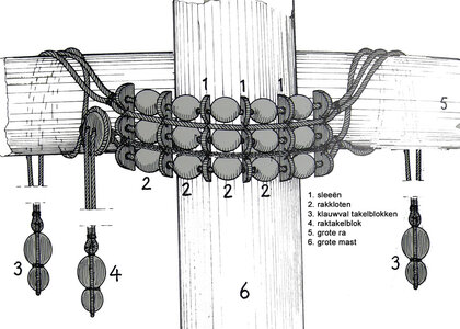 Dutch Parrel rigging from Prinz Willem.jpg