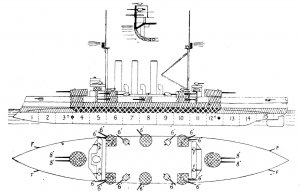 1280px-Izumo-class_armored_cruiser_left_elevation_plan.jpg