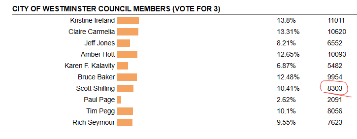 Election Results.png