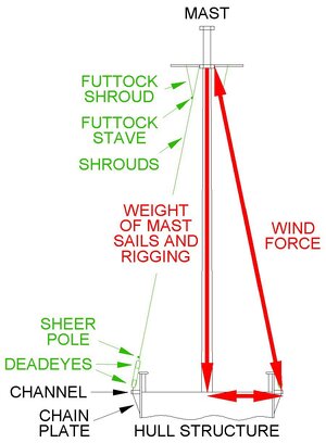 1096417527_Shroudforcediagram.jpg.b777494db20febe0a931544c52423e1c.jpg