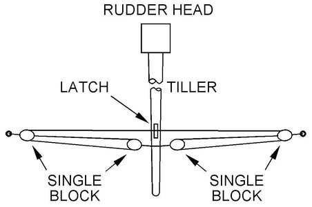 Tillertackle.jpg.761596f68820a1ab0cec0c3fd85e8254.jpg