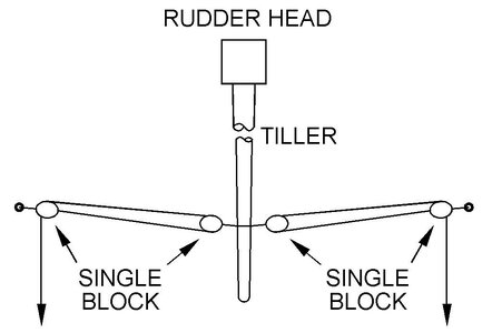 Steeringtackle.jpg.74c74556be7e3ae527fd57221f46b658.jpg