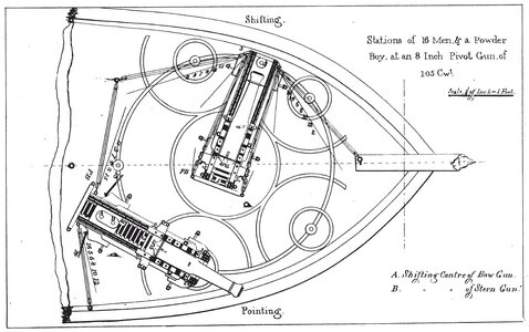 bow_pivot_stations.jpg