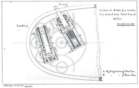 pivot_stern_stations.jpg