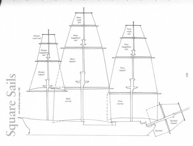 4031-NANE SQUAER SAILS.jpg