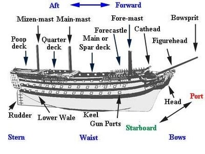 SHIPS PART-UK.jpg