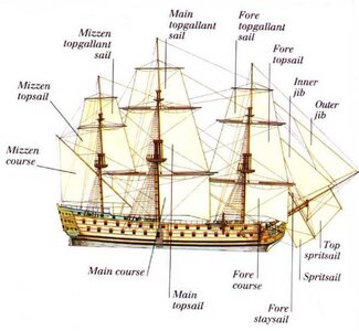 4032-NAME OF DIFERENT SAILS.jpg