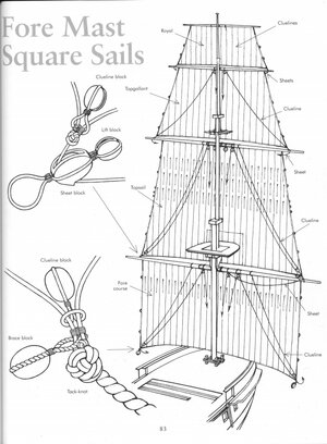 5117-OR MAST- FORE COURSE BUNTLINE, LEECHLINES.jpg