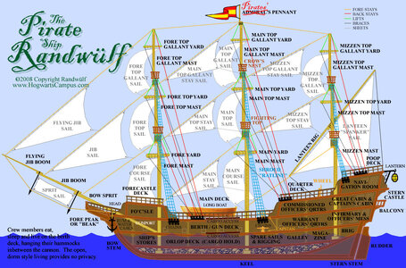 10SailDiagram.jpg