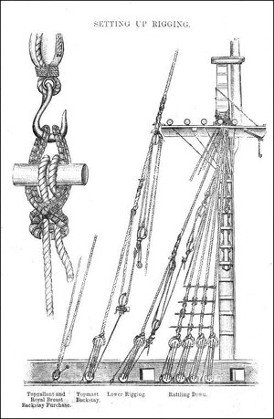 Boy's Manual Of Seamanship And Gunnery - Standing Rigging.jpg