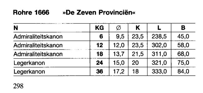 modfeld De7Prov.jpg