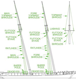 Fore and Main Mast Standing Rigging.jpg