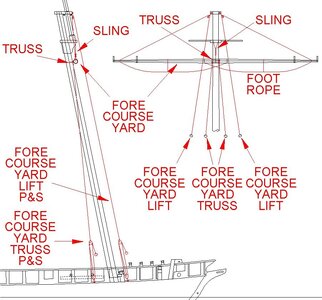 Fore Course Yard Rigging.jpg