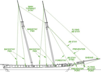 Stay Line Diagram.jpg