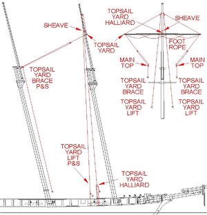Topsail Yard Rigging.jpg
