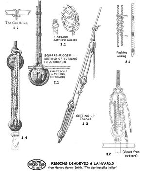 deadeyes-&-lanyard-rigging_gif (839×1039).jpg