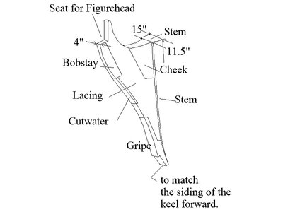 Knee of the head parts 28 gun.JPG