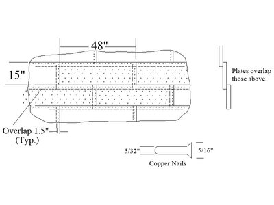 Copper sheathing per Goodwin.JPG