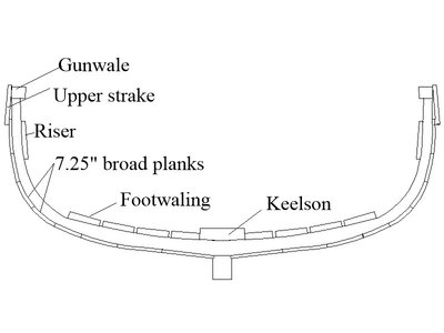 Longboat cross section with planks.JPG