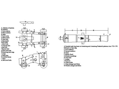 Carriage and cannon Parts ID.JPG
