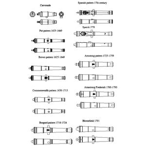 Cannon pattern comparison.PNG