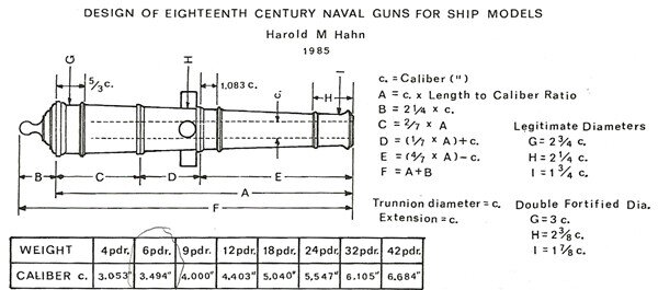 cannon ratios.jpg